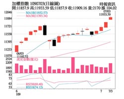 操盤心法－投機氣氛仍當道，須留意基本面變化