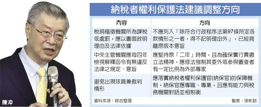 納稅者權利保護法建議調整方向