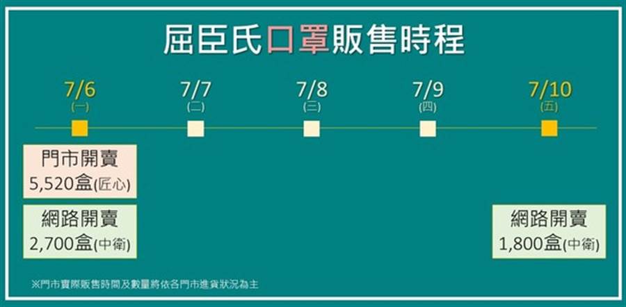 屈臣氏口罩開賣日期。(屈臣氏提供)