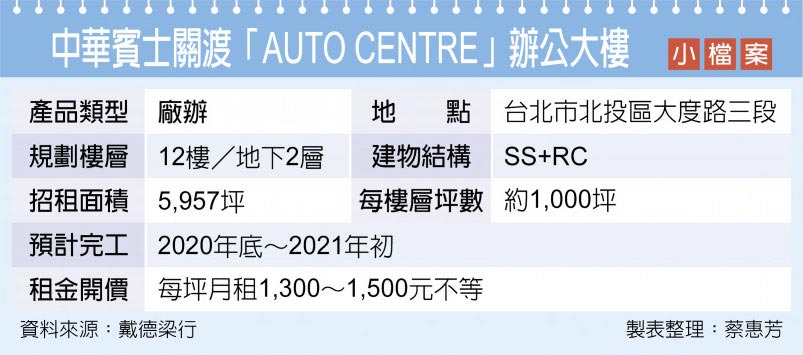 中華賓士關渡「AUTO CENTRE」辦公大樓 小檔案