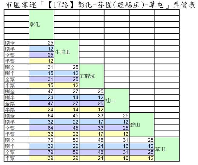 彰化市添新客運路線17路彰化芬園草屯公車上路 寶島 中時