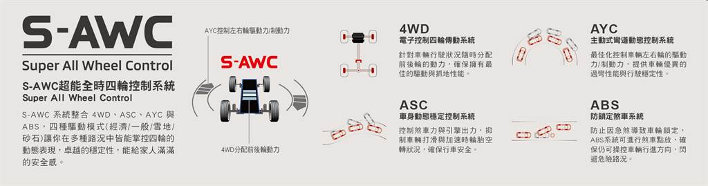 OUTLANDER搭載三菱獨家S-AWC超能全時四輪控制系統，讓駕駛性能更卓越。