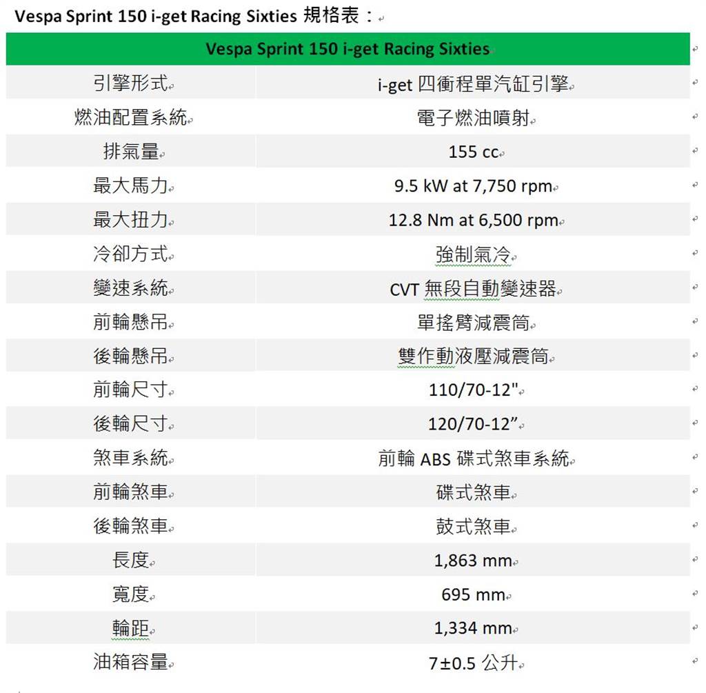 Vespa Sprint 150 i-get Racing Sixties規格表