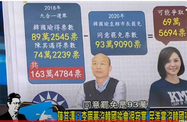 李眉蓁可能得票估算。（摘自政論節目《少康戰情室》Youtube）