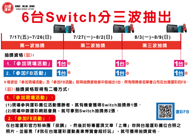 Switch抽獎活動說明。(臺灣運彩提供)