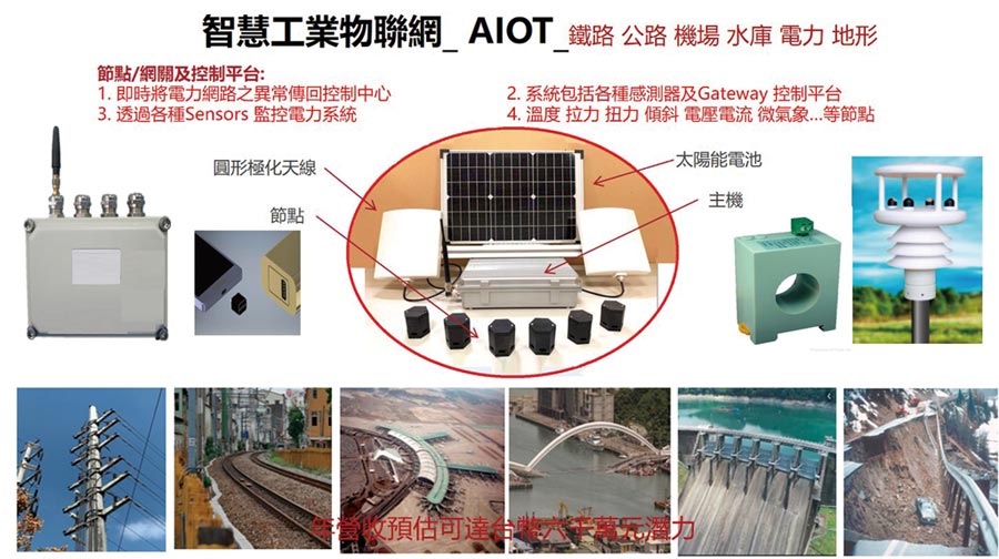 倢通科技所發開的智慧型監控網路系統，可應用在高壓電力傳輸、橋梁、山形、水壩、鐵路等建設的智慧型工業網路安全監控。圖／業者提供