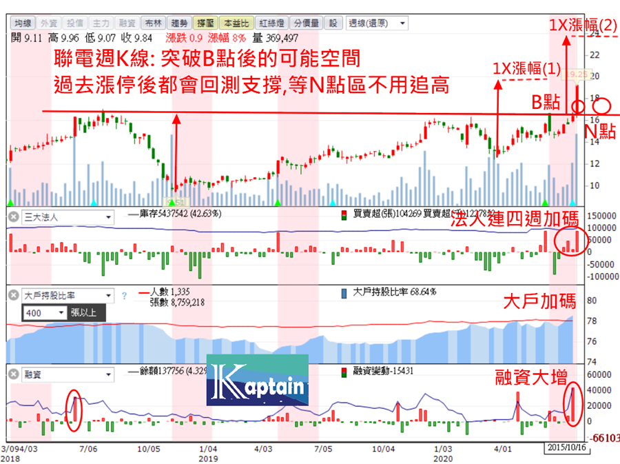 圖文／船長授權提供