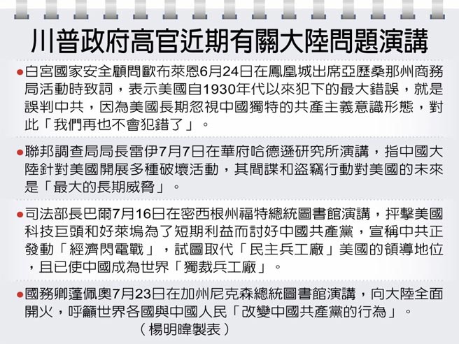 川普政府高官近期有关大陆问题演讲