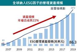 後疫情時代 富邦證：ESG企業投資價值浮現