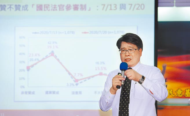 台灣民意基金會董事長游盈隆27日公布民調，4成7民眾贊成廢除監察院，但3成9不贊成，贊成廢除考試院僅有4成，4成6的人不贊成，顯示廢考監並未成為社會的共識。（黃世麒攝）