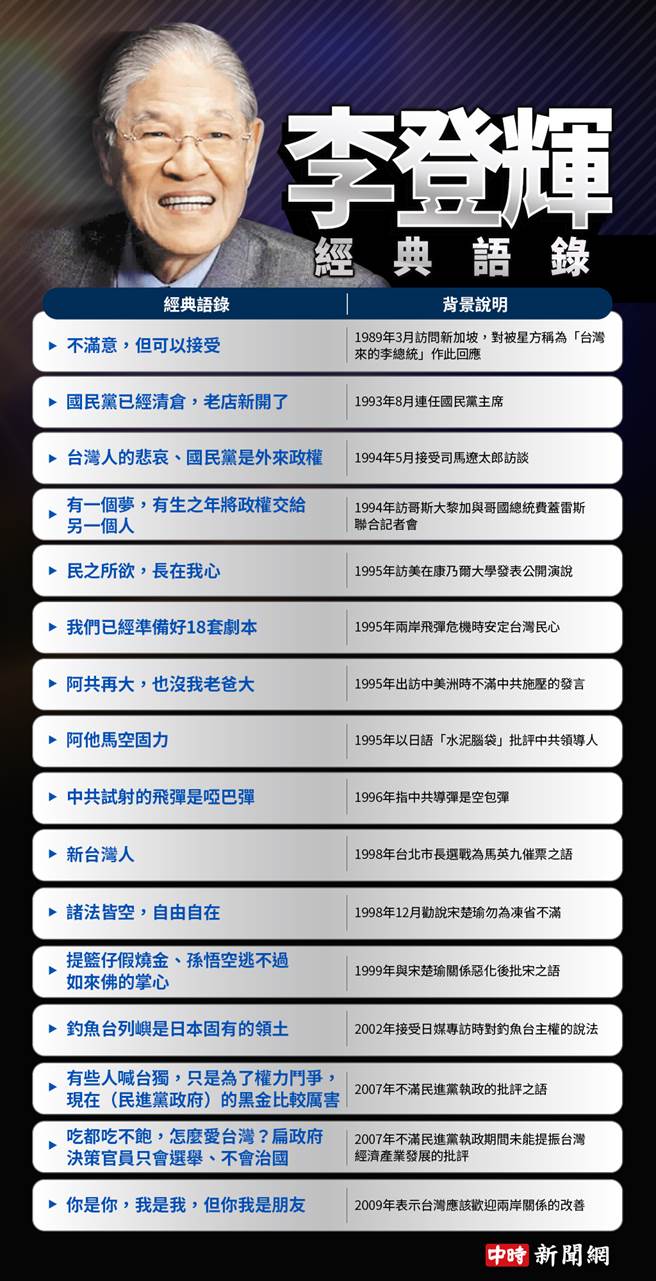 民之所欲 長在我心李登輝一生經典語錄多外媒譽 台灣民主先生 政治 中時新聞網