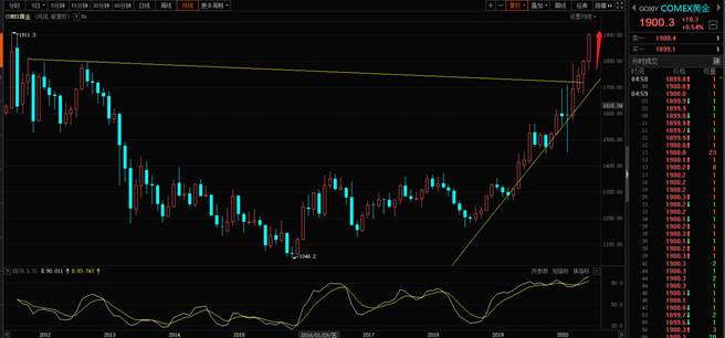 全球理财观。（图／理财周刊提供）