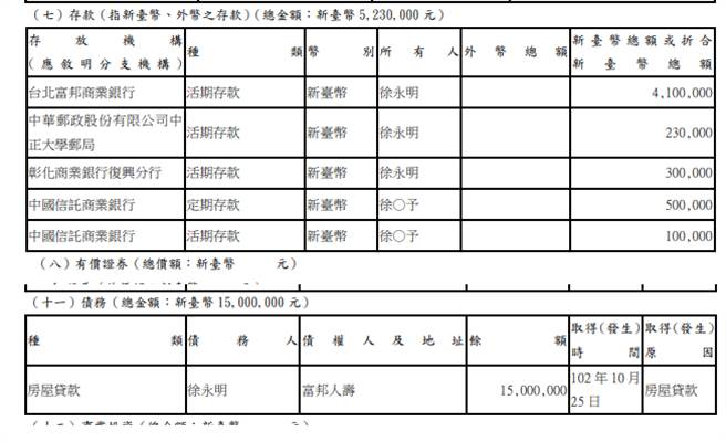 徐永明109年财产申报资料。（图／摘自监察院164期廉政专刊）