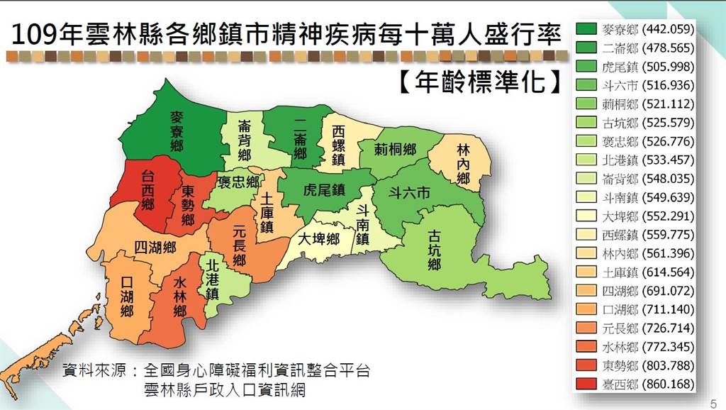 雲縣約4500名精神病人隱形成大斗六分院成立精神長照據點 生活 中時