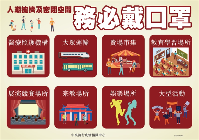 中央流行疫情指挥中心建议出入8类场所最好戴口罩。（疾管署提供）