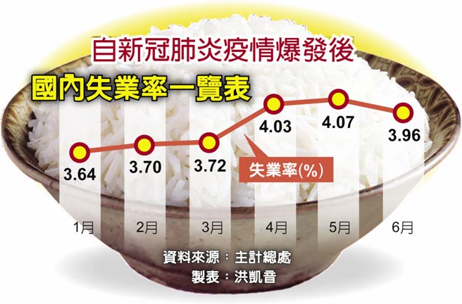 8成職場爸爸擔心中年失業 社會新聞 中國時報