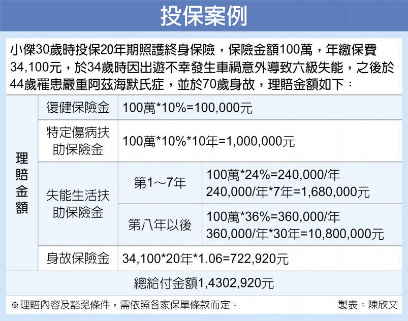 投保案例