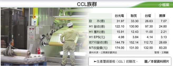 CCL族群　←生產覆銅基板（CCL）的聯茂。圖／本報資料照片