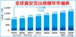 國泰網路資安ETF 資安大會亮點