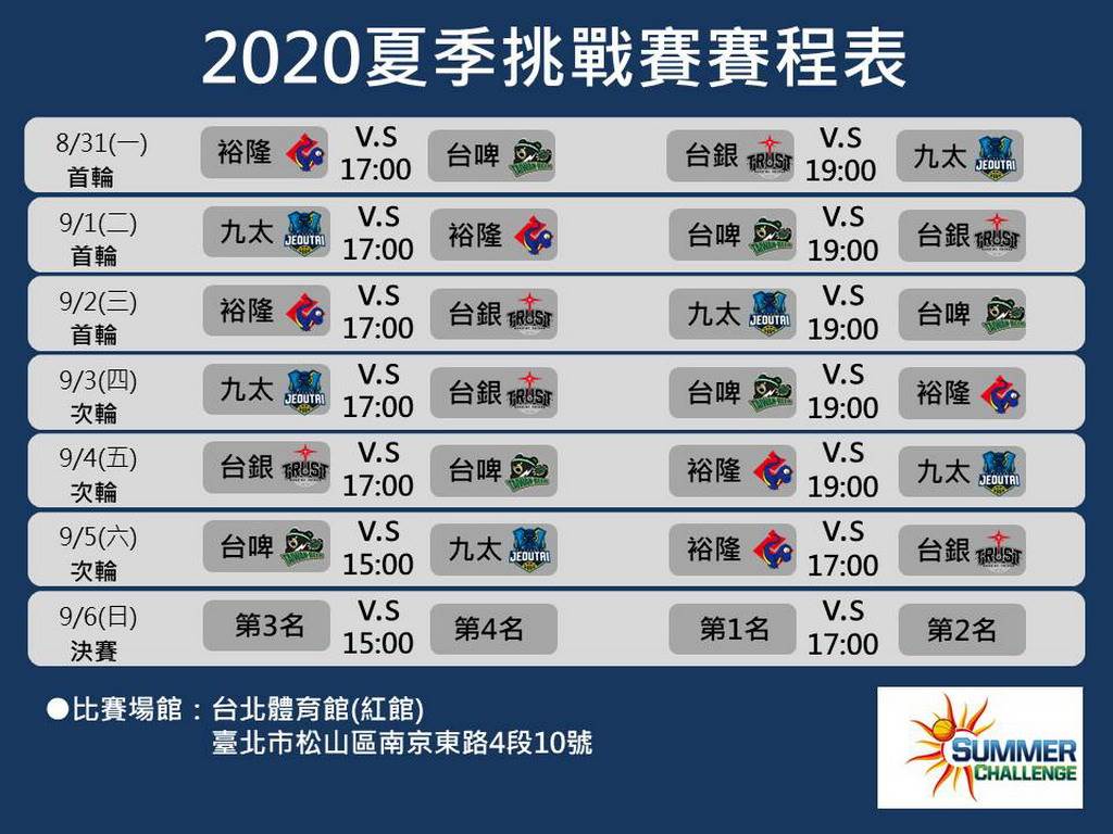 2020台灣夏季籃球挑戰賽程表已經出爐。(高雄九太提供)