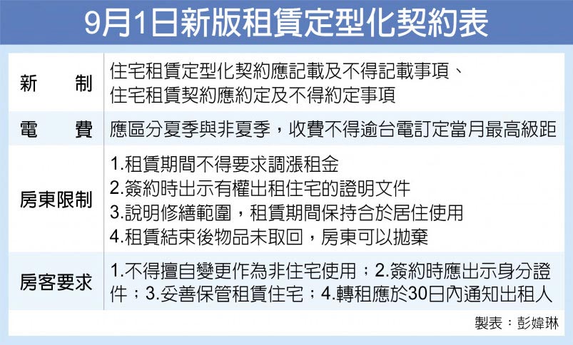 9月1日新版租賃定型化契約表