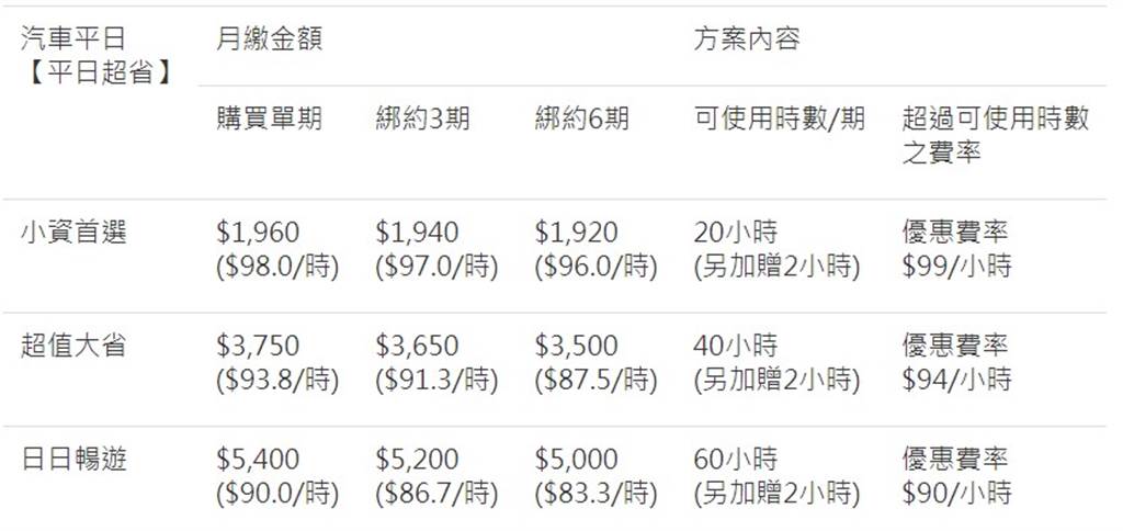 Irent汽車營運範圍納入新竹縣市 北區 可跨縣市租還