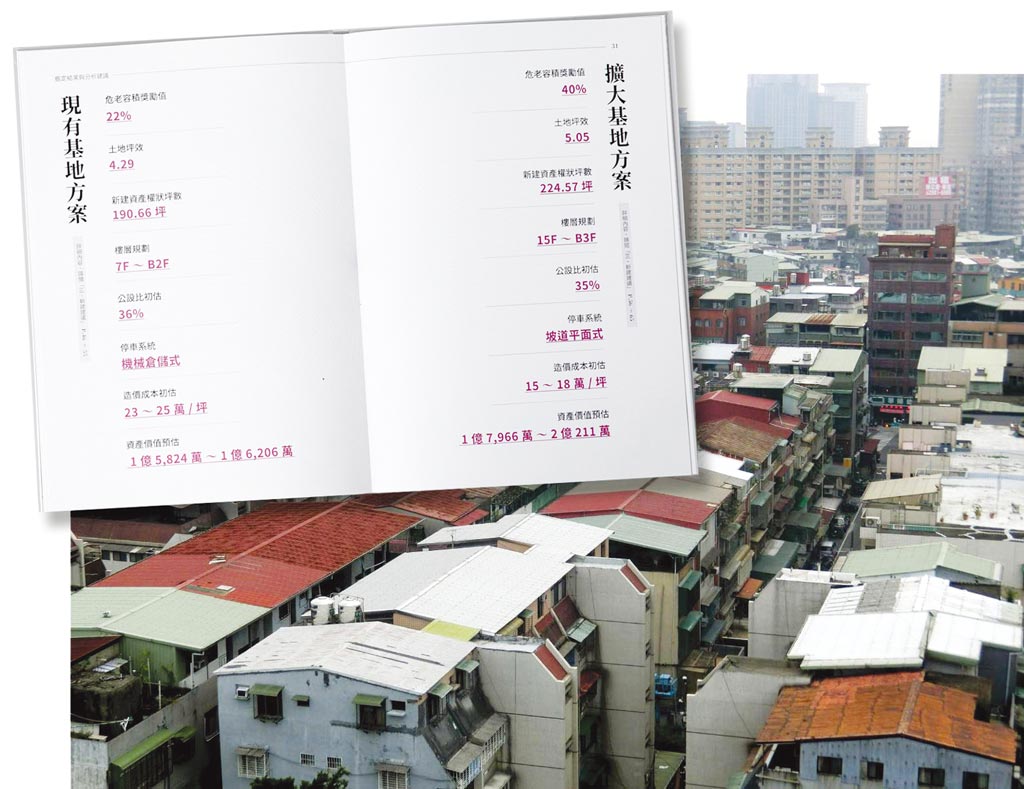 推老屋資產鑑定琢泰搶危老商機 產業 科技 工商時報