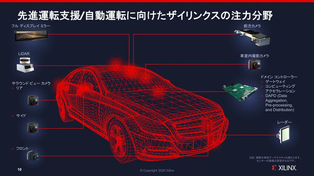 Xilinx 助力 Subaru 實現新一代 EyeSight 系統，新型ADAS技術首次於二代 Subaru Levorg 亮相
