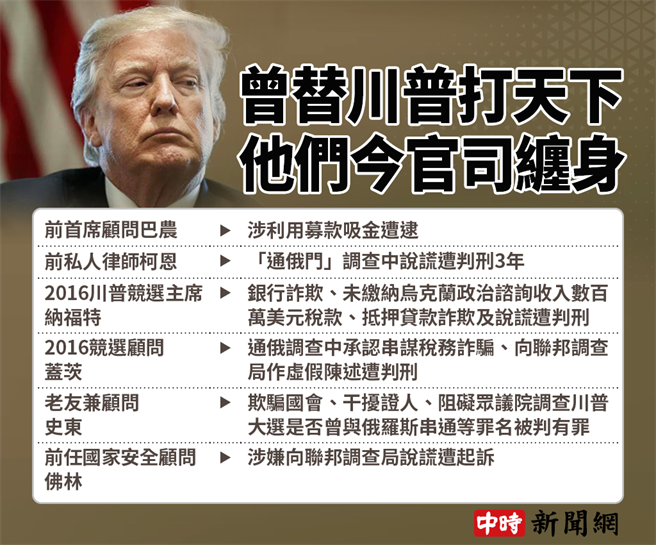 不只巴农 他们曾替川普打天下 如今全官司缠身