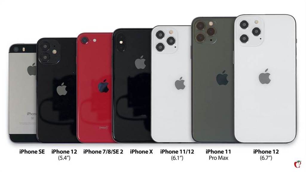 外媒將現有iPhone款式與iPhone 12 螢幕尺寸進行對比，讓人對於iPhone 12的可能樣貌，有了更實際的想像。（摘自MacRumors）