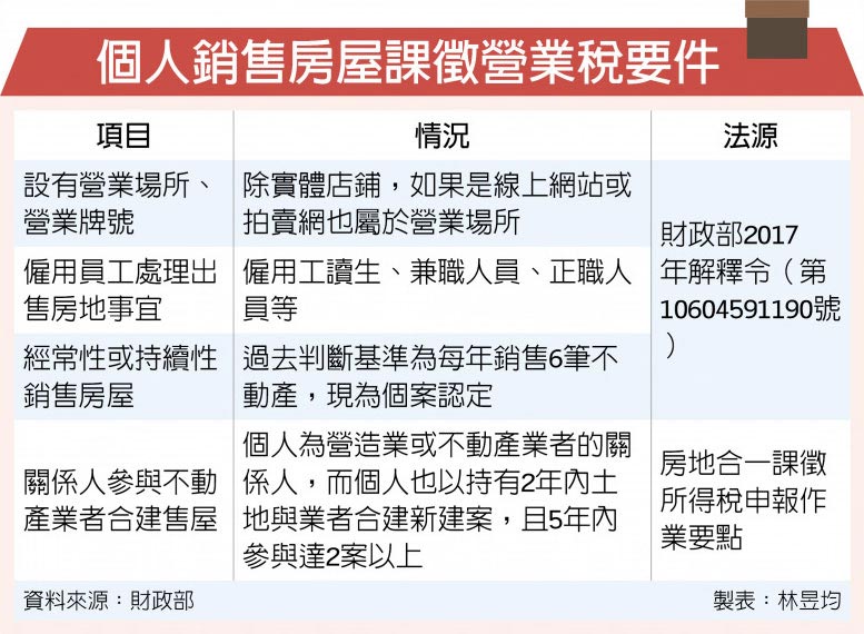 個人銷售房屋課徵營業稅要件