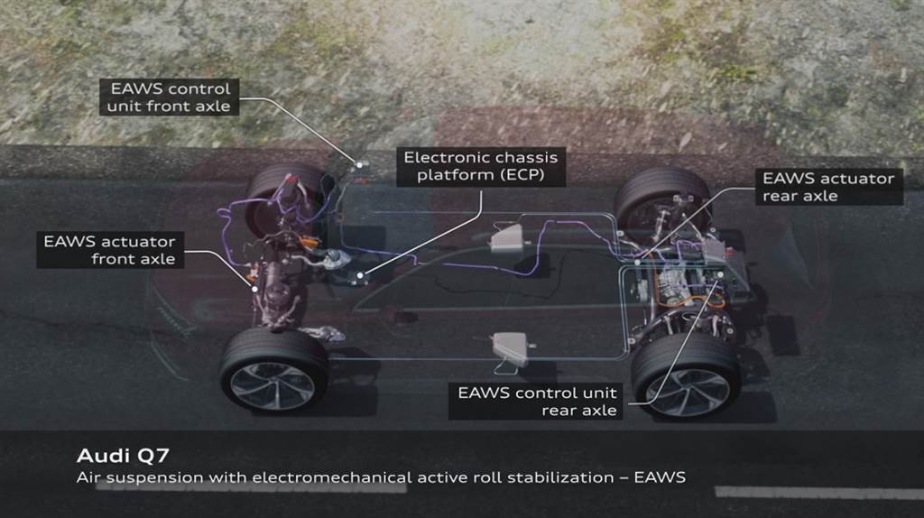 Audi eAWS機電側傾控制技術 讓龐然大SUV成為殺彎利器
