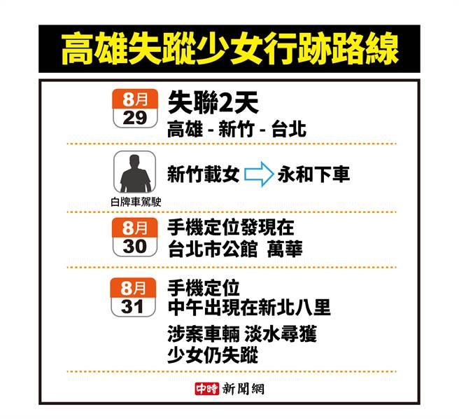 高雄失踪少女行迹路线