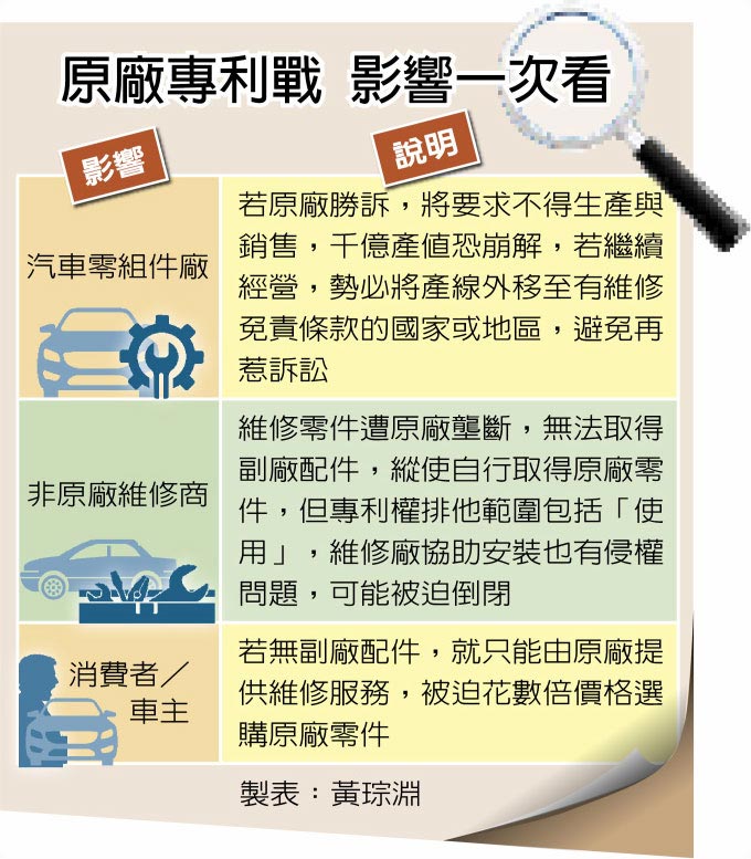 原廠專利戰 影響一次看