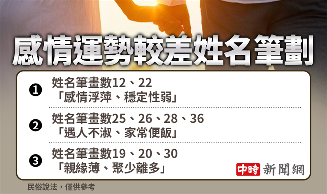 感情运势较差姓名笔划