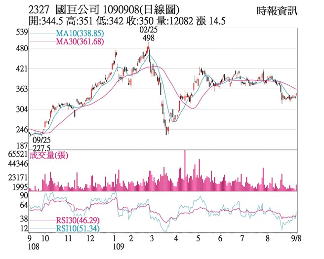 ç†±é–€è‚¡ åœ‹å·¨ç‡Ÿæ