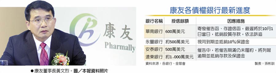 康友各債權銀行最新進度康友董事長黃文烈。圖／本報資料照片