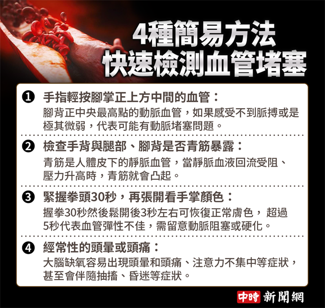 4种简易方法 快速检测血管堵塞