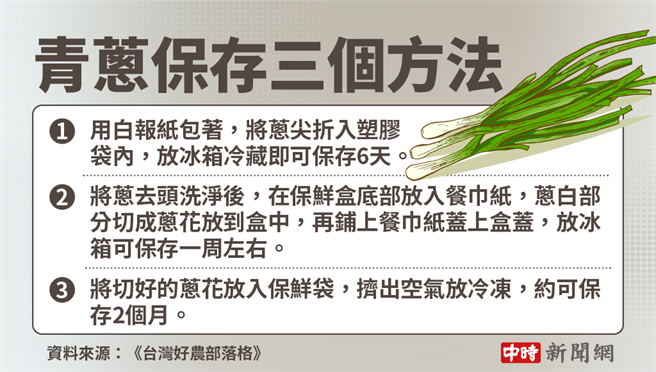 青葱保存三个方法