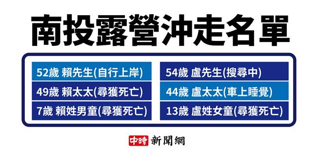 南投露营冲走名单