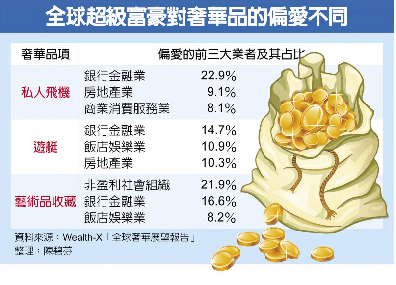 全球奢华城市台北市名列top15 财经要闻 工商时报