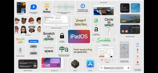 全新的iPadOS 14各种功能。（翻摄直播画面）