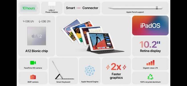 全新第8代iPad各种功能。（翻摄直播画面）