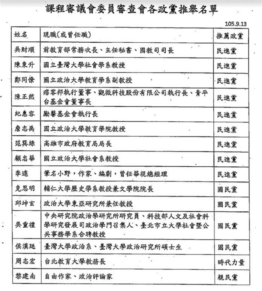 立院明朝野協商各黨將推人組成 課審會委員審查會