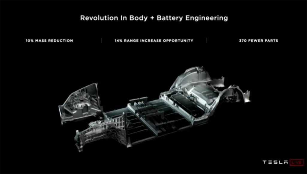 特斯拉結構化電池與車體合而為一！車身減少 370 個零件、重量減少 10%，連續航里程也因此增加