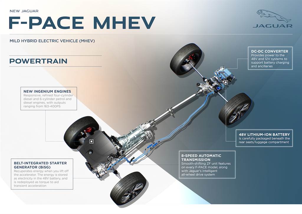 內裝大翻新、48V MHEV 導入！小改款 Jaguar F-Pace 亮相、2021 第一季上市