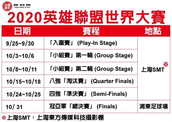 2020英雄聯盟世界大賽單場投注。（台灣運彩提供）