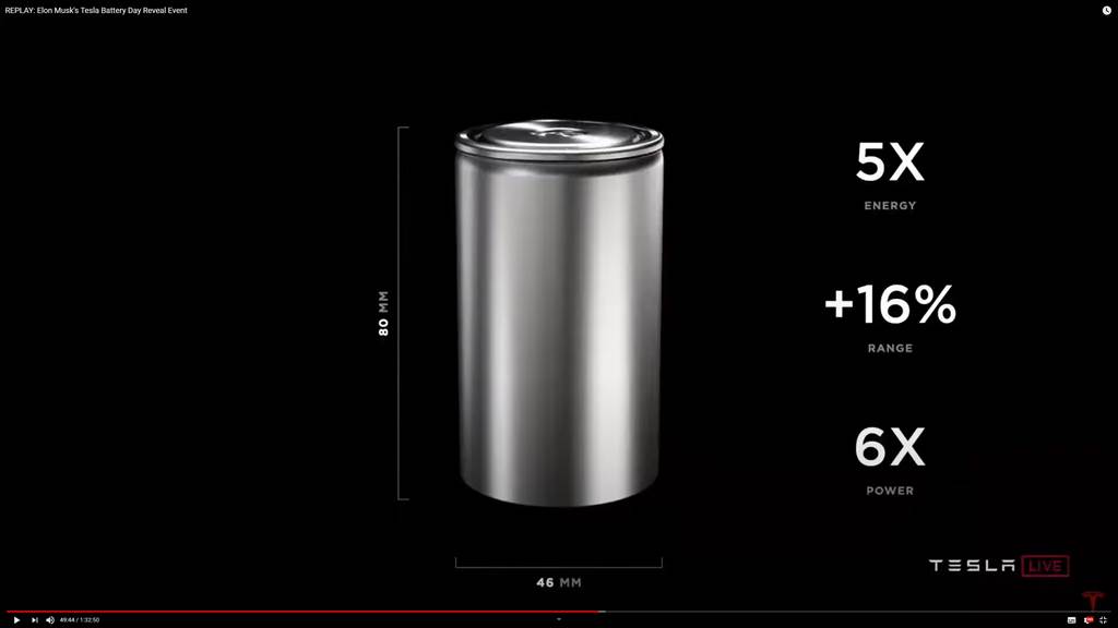 看懂Tesla 電池日在說什麼