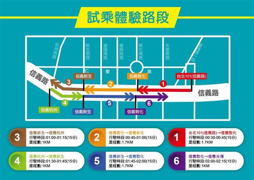 台北市 5G 自駕巴士將於 9/30 開放免費試乘體驗，即日起可上網預約