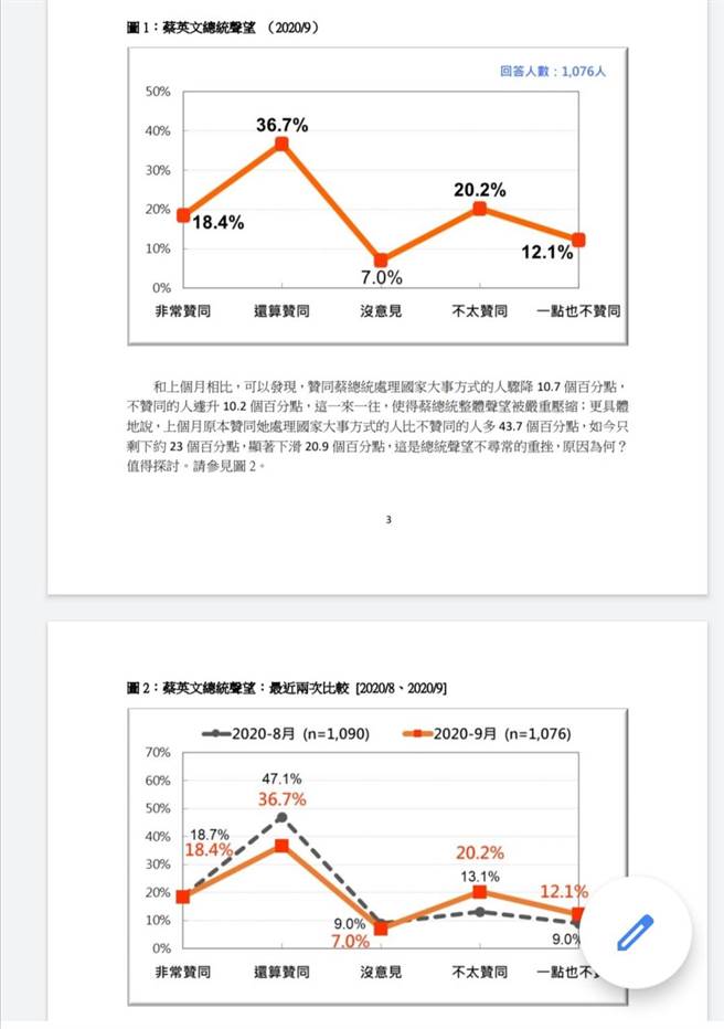 台灣民意公司提供